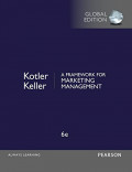 A framework for Marketing Management